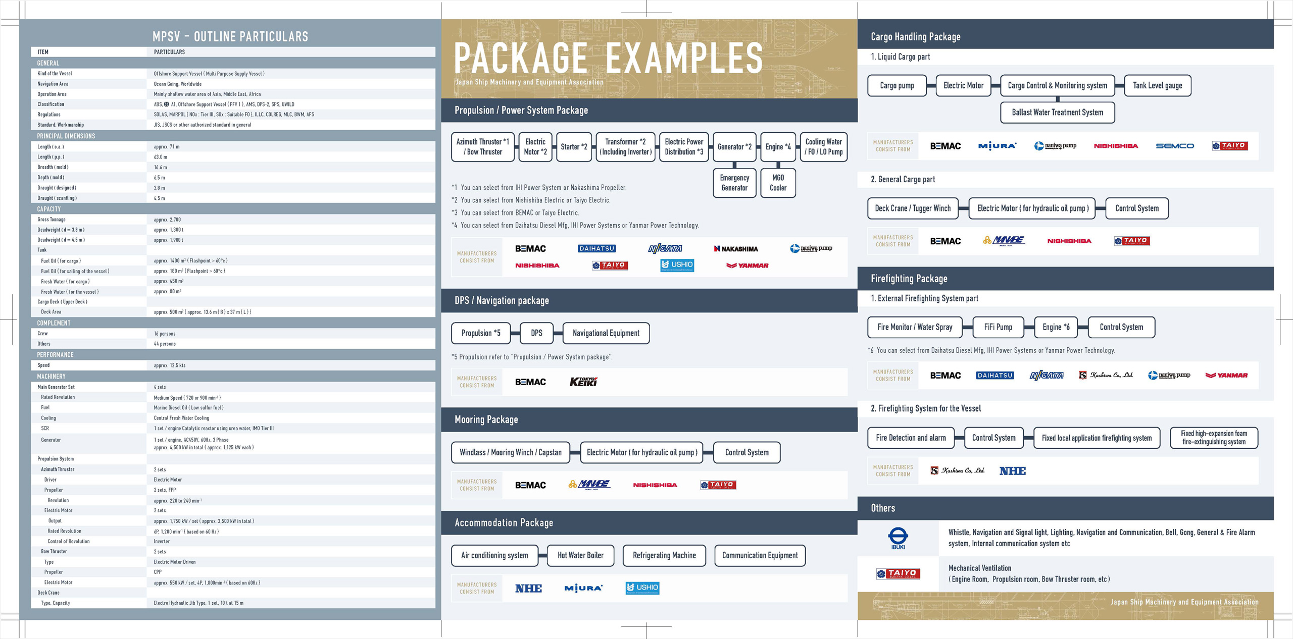 JAPAN PACKAGE FOR MULTI PURPOSE SUPPLY VESSEL